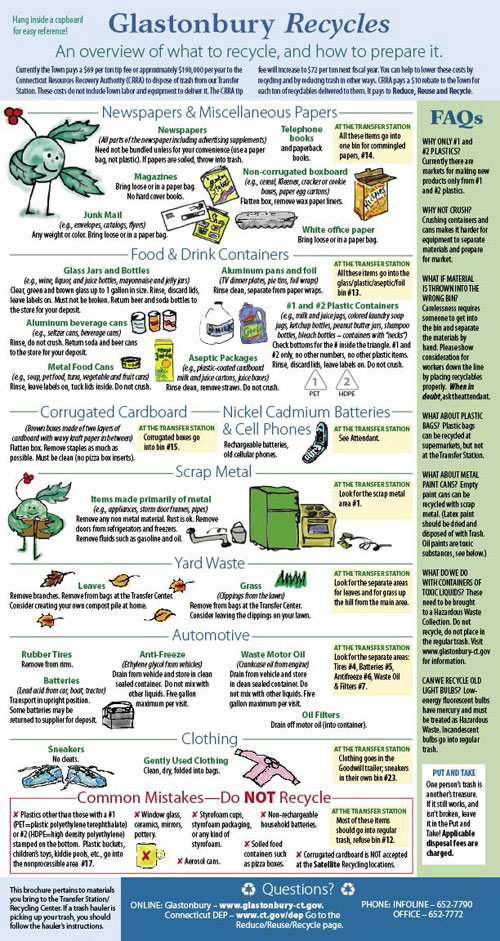 Glastonbury Recycles brochure inside